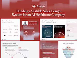 Scalable Sales Design System for an AI Healthcare Company
