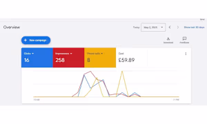 Google Ads for Car Tinting