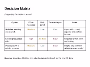 Business Priorities Sprint: Decision Support for Founders