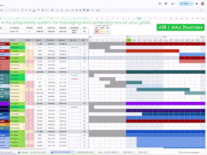 My proprietary system for managing
