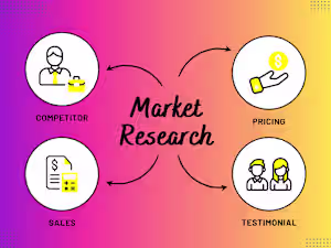Market Research Case Study