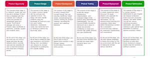 Product Management Workflow