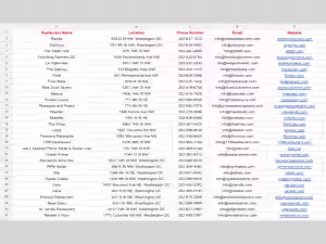 This project involves researching restaurants