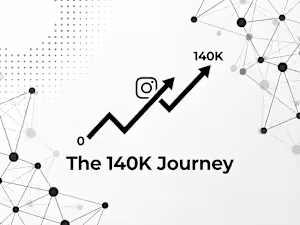 Growing @presentincome: From Followers to Email Leads