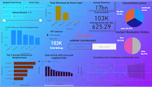 Sales Performance Dashboard
Overview: This Power