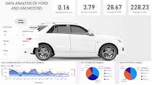 Data Analysis of Cars