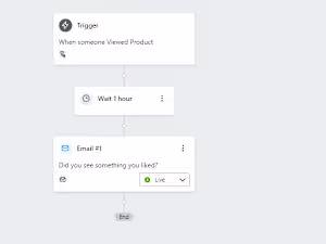 Email Marketing Campaign that Tripled Engagement Rates