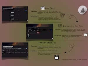 AI Tone & Archetype System