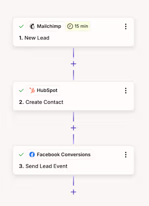 Multi Platform Lead Sync