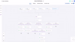 Gohighlevel workflow automation building 