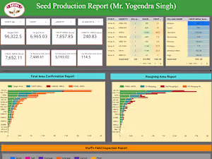 Data Visualizations for Sales Reports