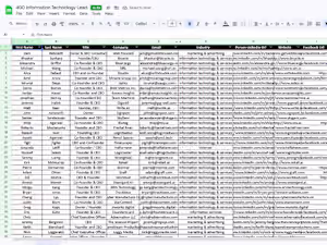 These tasks involve B2B lead