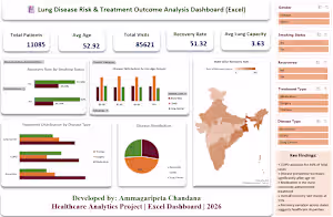 I built this Excel dashboard