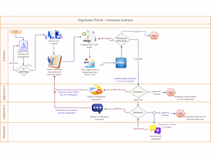 From Paper Chaos to Digital Clarity — The DigiMemo Portal Story