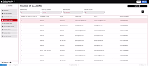 Development of Mobile App Admin Panel for Safelet using Retool