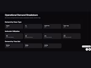 Yoga Studio Capacity & Demand Snapshot