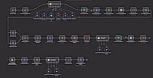 Cold Call & Meeting Automation (N8N, OpenAI and API Stack)