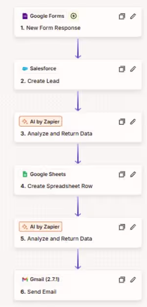 AI-Powered Lead Qualification & CRM