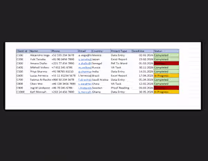 Accuracy in data entry isn't