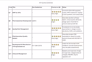 🔍 Navigating ICH Quality Guidelines: A Practical Roadmap fo...