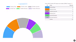 State Elections Provisional Scrutiny Software