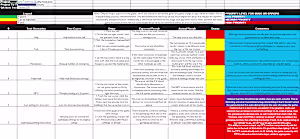 I specialize in the technical