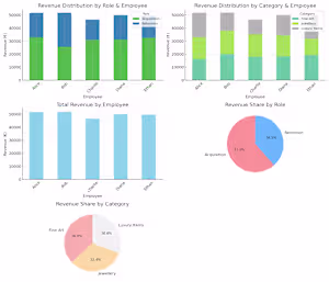 Excel-Based Revenue Allocation Model