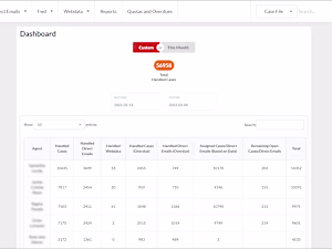 EmpireOne-Curtis CRMs
