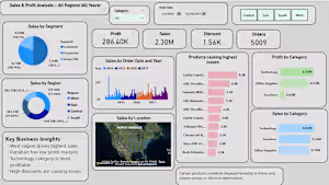Power BI Dashboard: Retail Sales Analysis for Loss Prevention