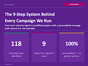 Built a loan-maturity outreach workflow