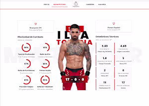 Ilia Topuria | High-Performance Athlete