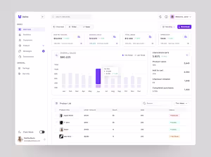 Sales Analaytics Dashboard
