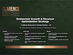 Led a revenue optimisation and