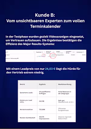 Die Herausforderung Lead Generation: 