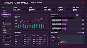 Comprehensive Financial Performance Dashboard in Power BI