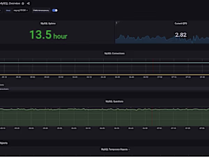 Mohsin Rao on LinkedIn: #kubernetes #prometheus #grafana #devop…