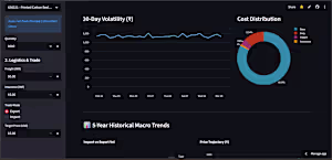 Global Trade Intalligence Tool