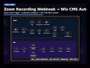 Zoom Recording Webhook → Wix