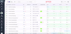 SEO Keyword Growth, Industrial Cleaning 