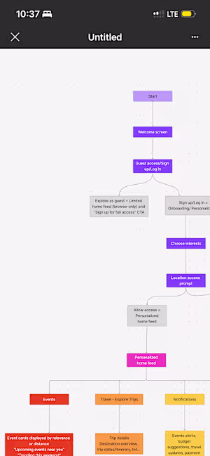 Started mapping out the flow for Jolli, an events & travel c...