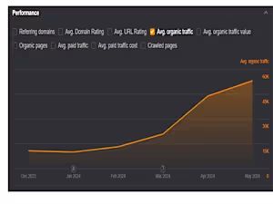 Local SEO & Full SEO