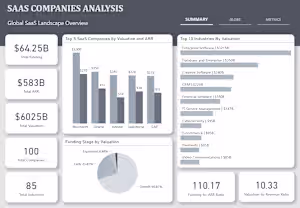 SaaS Companies 2025 Analysis I turned raw data on the top 10...