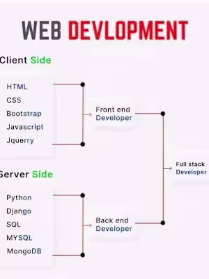 Full Stack Web Application Using Django & Bootstrap