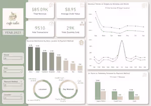 Transforming cafe transactions into business insights. From ...