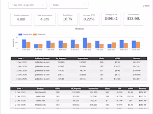 Ad Network Publisher Dashboard
Automated publisher