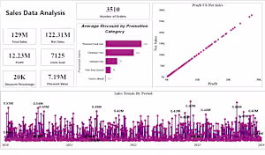 Sales Data Analysis Dashboard
This project