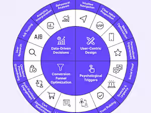 Data-Driven CRO for E-commerce Success