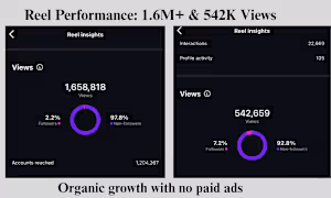 Instagram Growth That Took Inclusively Remote Viral