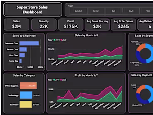 Super Store Dashboard 