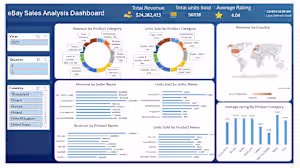 eBay Sales Analysis Dashboard in